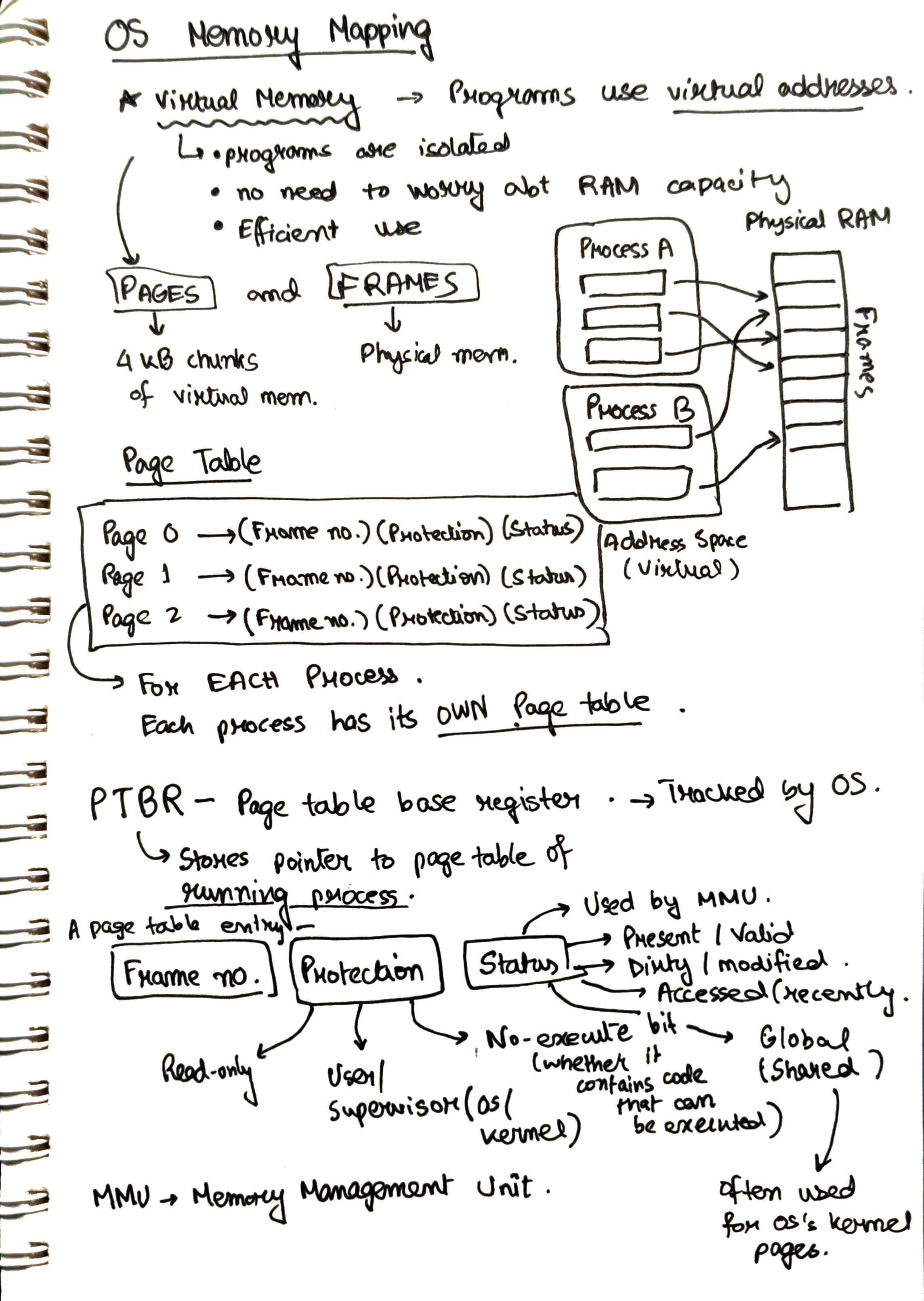 Memory mapping notes 1