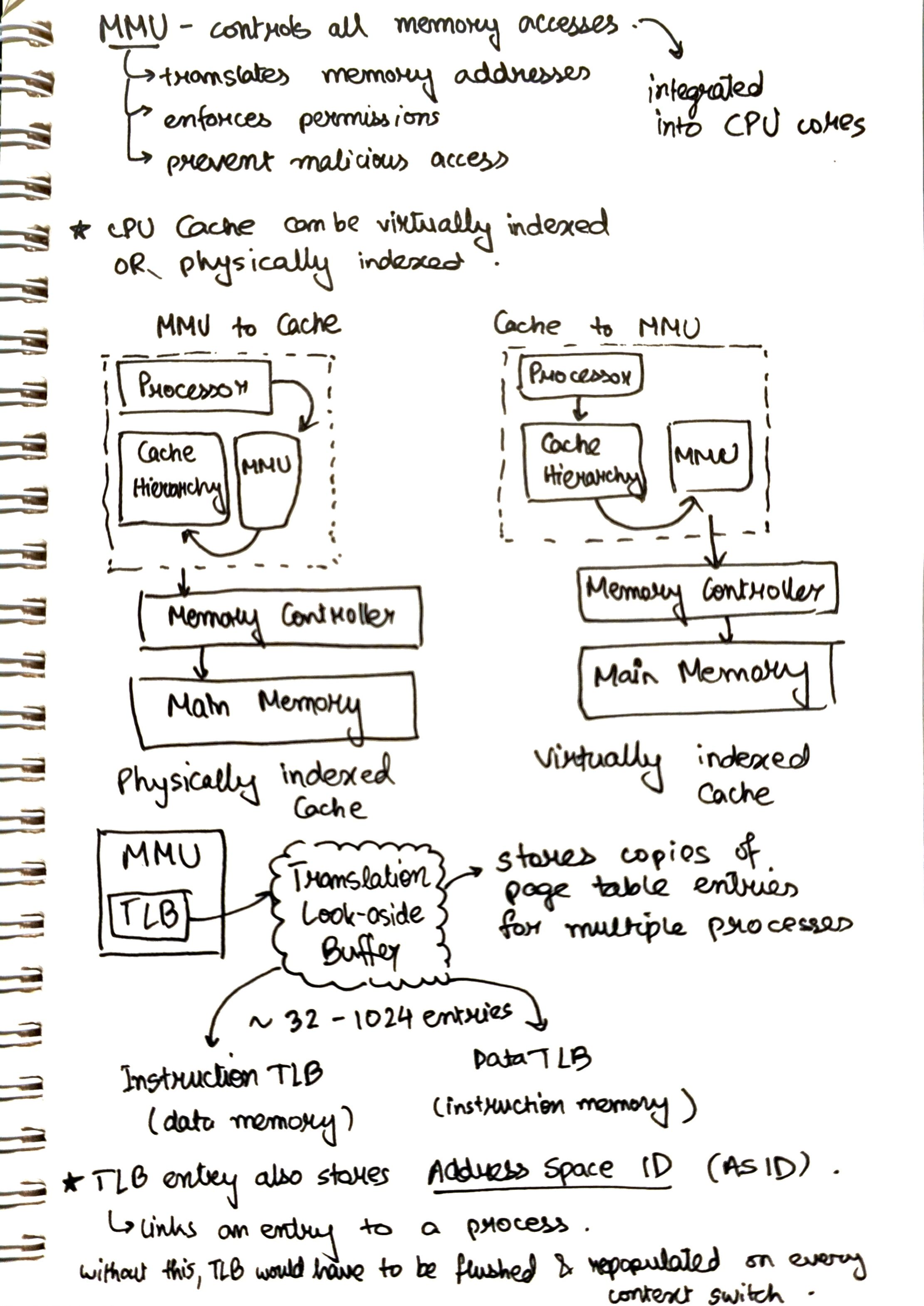 Memory mapping notes 2