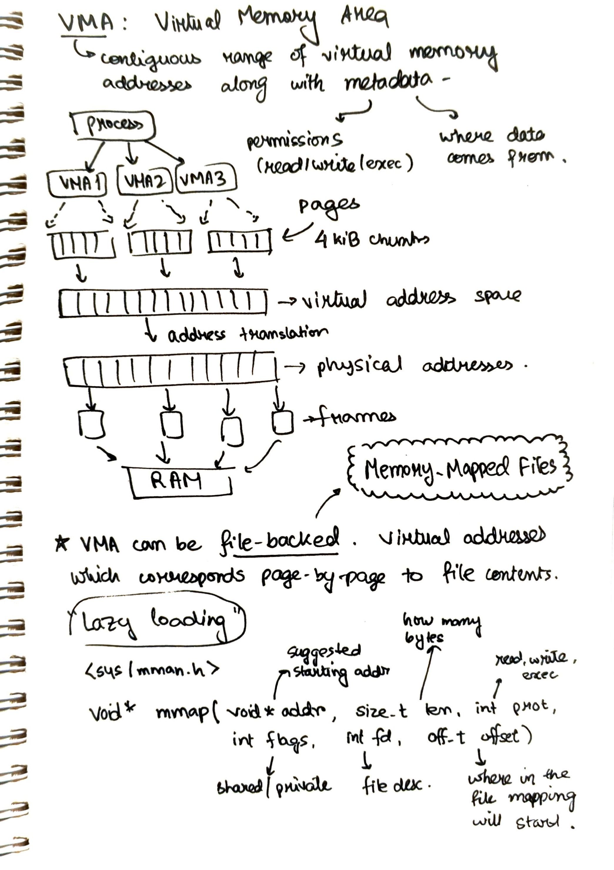 Memory mapping notes 3