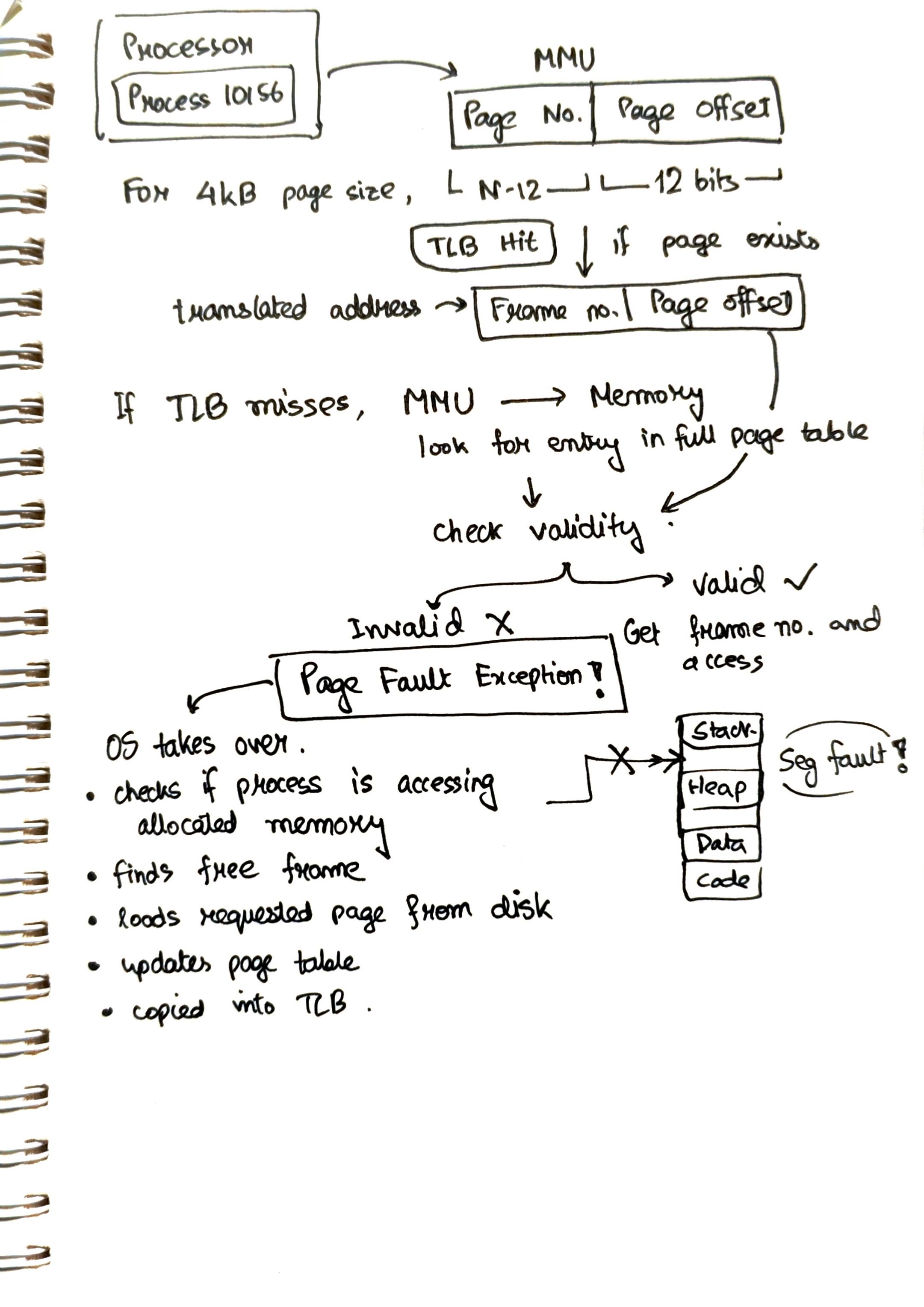 Memory mapping notes 4